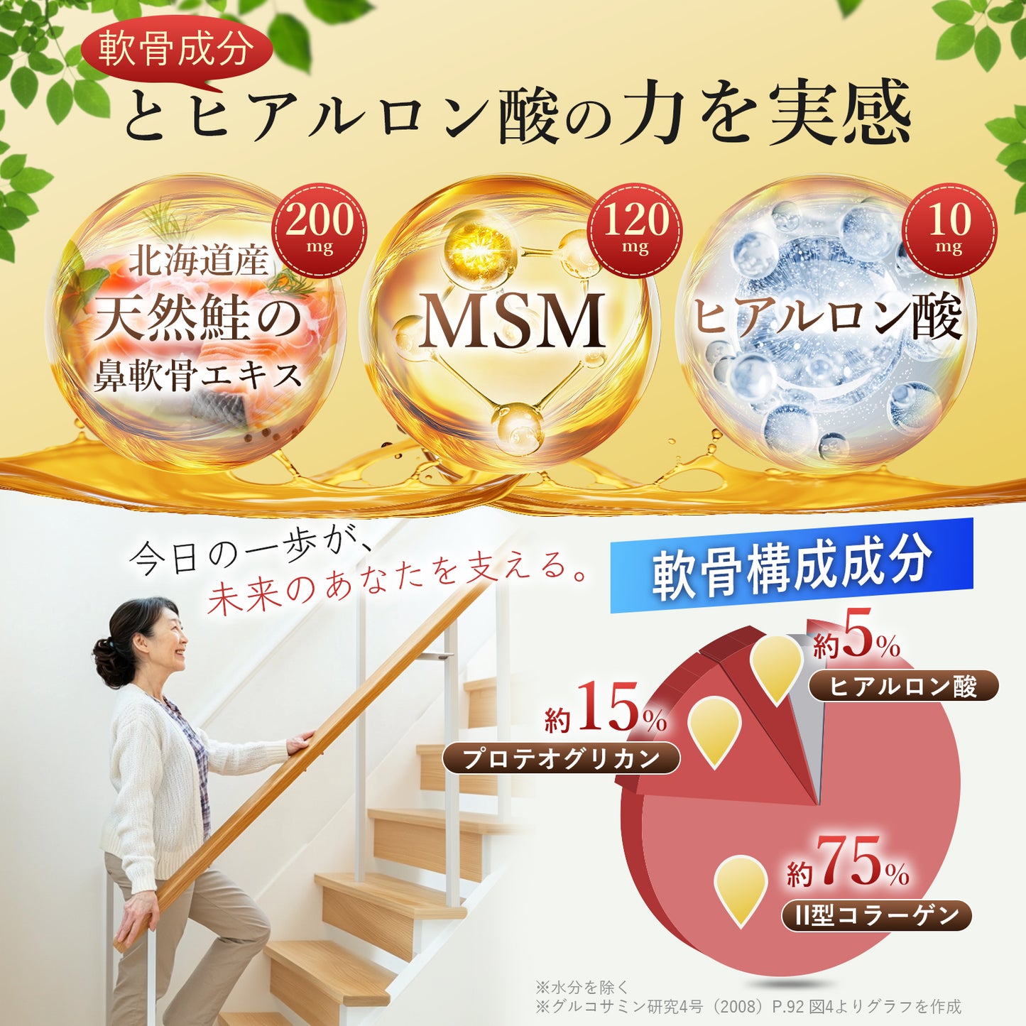 グルコサミン 1500mg サプリメント プロテオグリカン 軟骨成分 200mg MSM 120mg コラーゲン ヒアルロン酸 人参 日本製 ビタミンD ビタミンB群 膝 サプリ GMP認定工場 90粒 約30日分