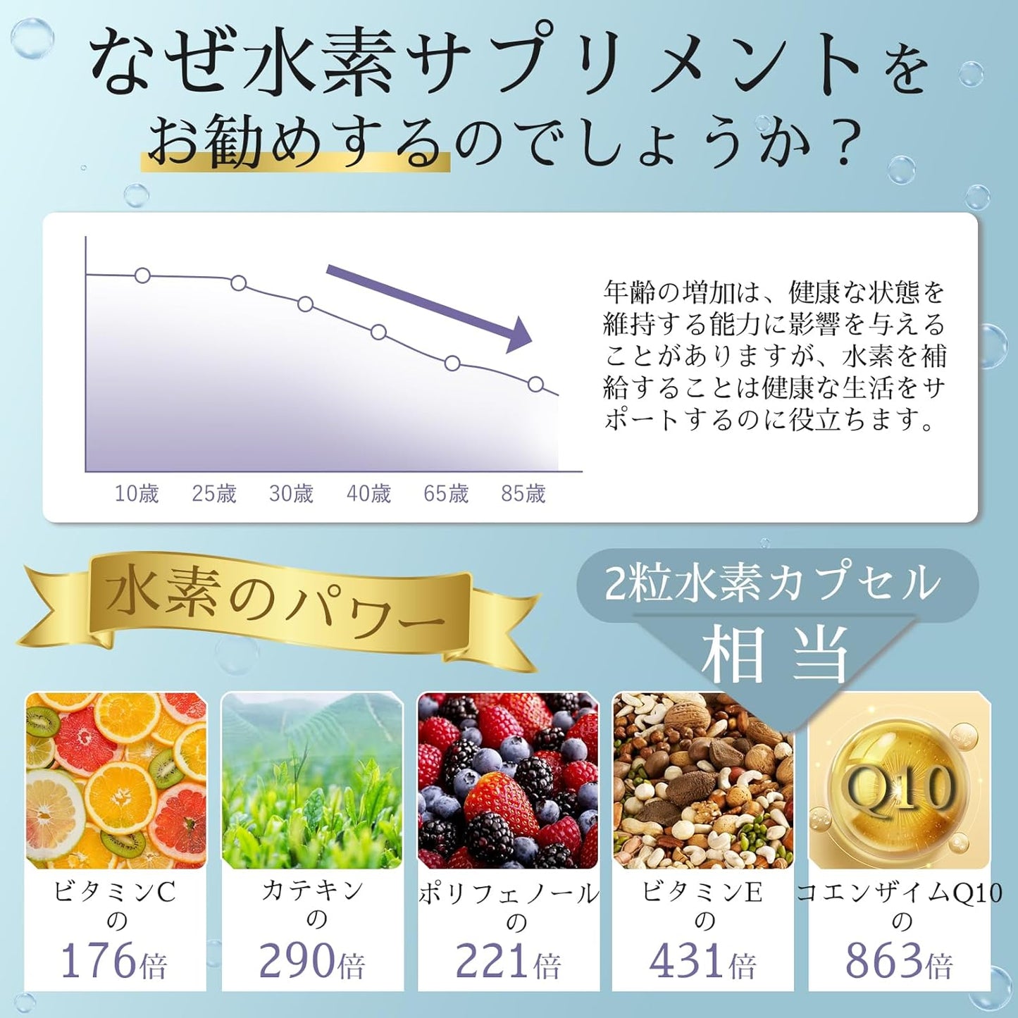 水素サプリ 高濃度 36時間 持続性 エルゴチオネイン 1日5mg 白金 サンゴカルシウム H2 国内GMP認定工場 60カプセル