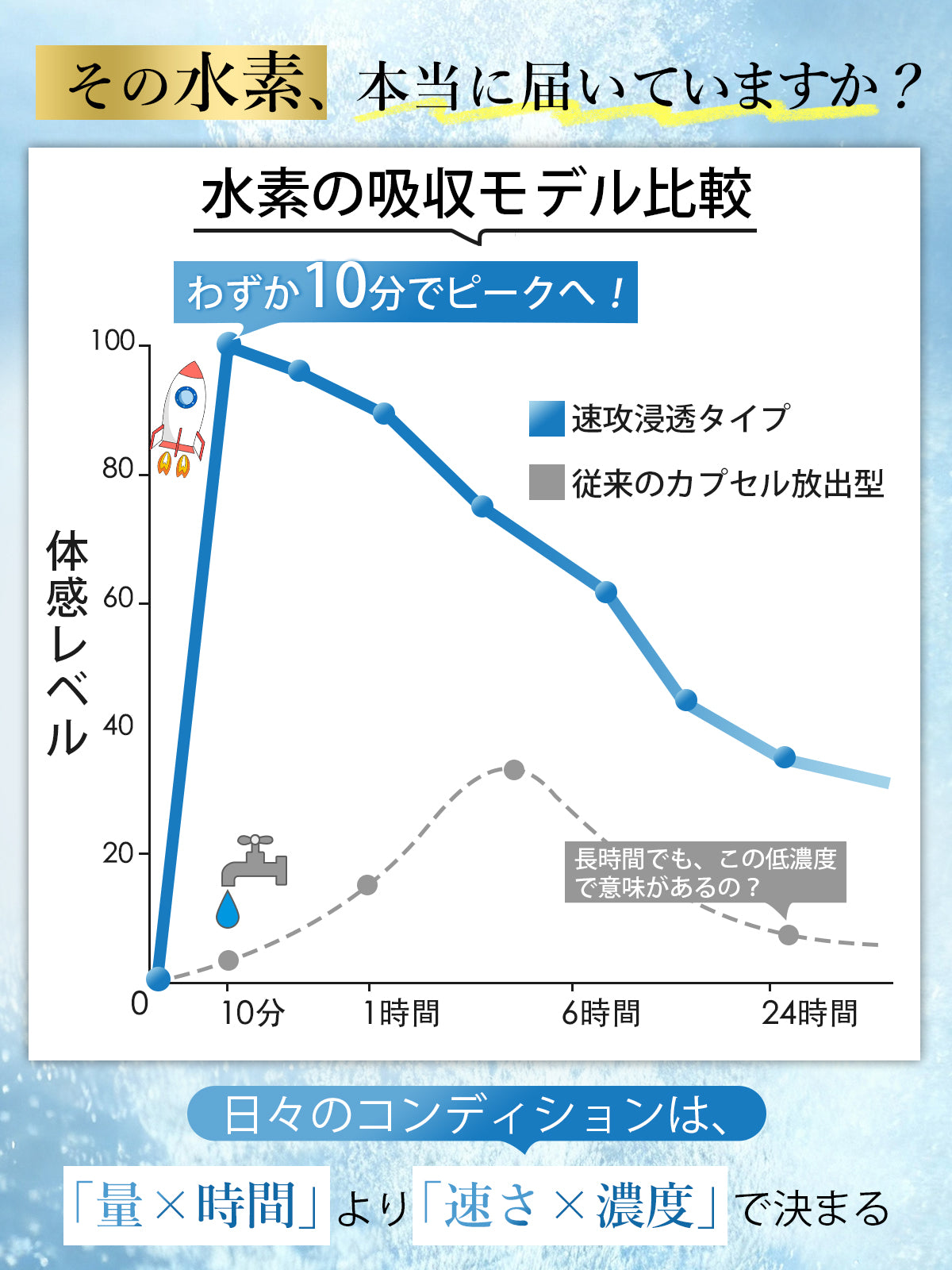 水素サプリ 持続性 高濃度 マグネシウム H2 カルシウム GMP認定工場 発泡タブレット 30日分30粒