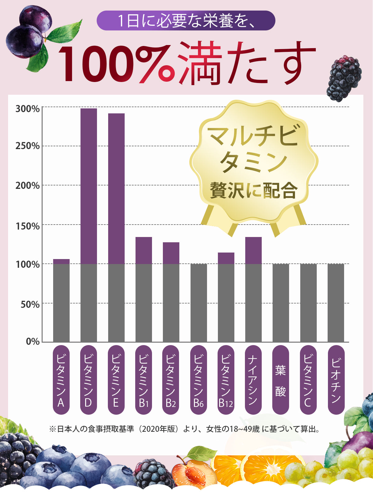 鉄分 サプリ 25mg 葉酸 ヘム鉄 亜鉛 マルチビタミン 乳酸菌 マグネシウム 女性 男性 GMP認定工場 無添加 90粒
